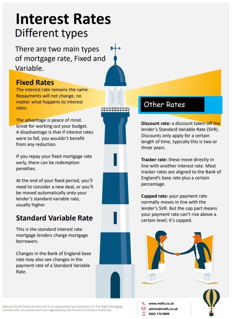 interest rates