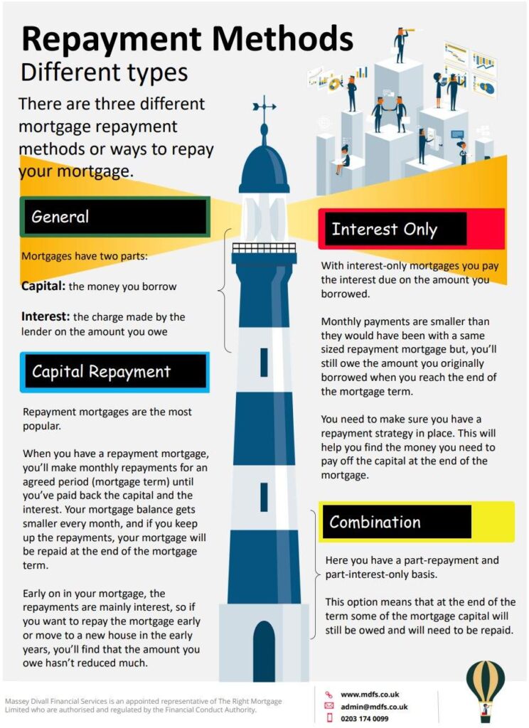 repayment methods compressed